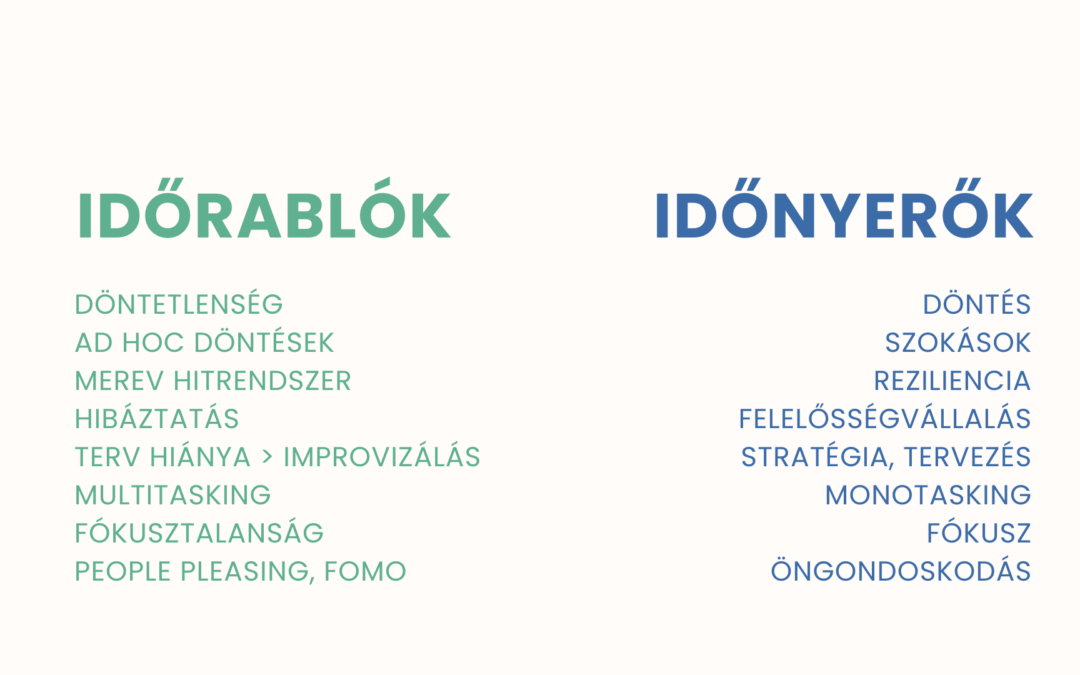 IDŐRABLÓK ÉS IDŐNYERŐK