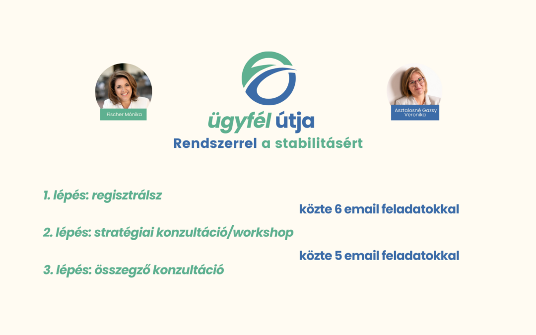 HOGY NÉZ KI AZ ÜGYFÉL ÚTJA PROGRAM
