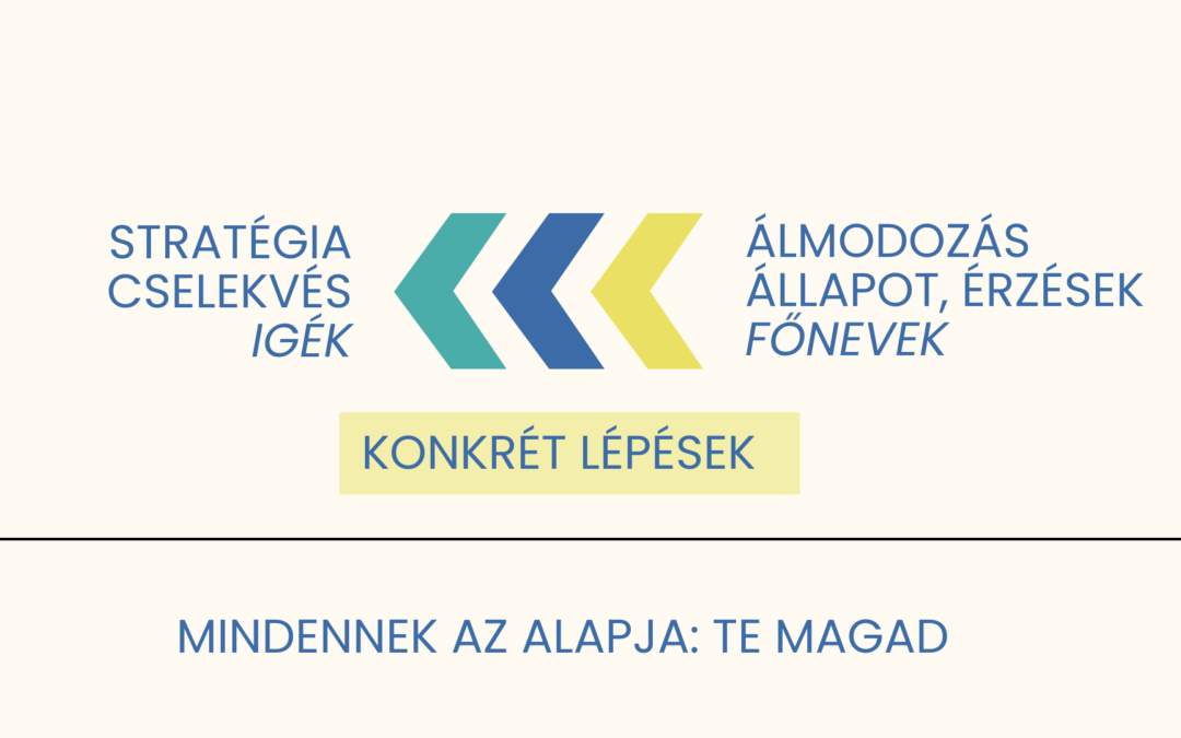 ÜZLETI ÉVTERVEZÉS KREATÍVAN